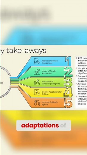 3 Simple Steps to Effective Education