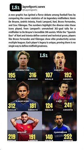 The Great Midfield Debate Comparing the Career Numbers of Six Footballing Icons ⚽