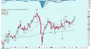 The Largest Copper Deposit In North America Approaches Construction With Copper Back Above $5/lb