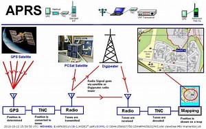 APRS con RTL-SDR - TODO-SDR.com