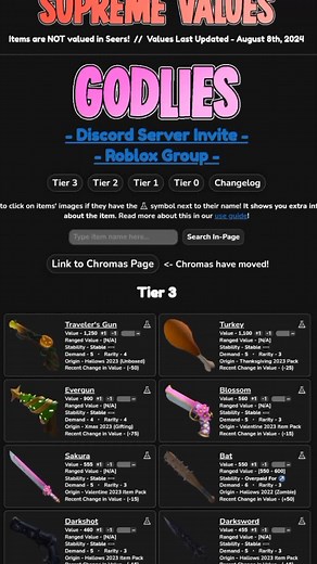 MM2 Supreme Value List Updated 08/10/2024