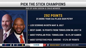 In Pick The Stick, a champion duo is crowned. #RepDetroit | FanDuel Sports Network Detroit