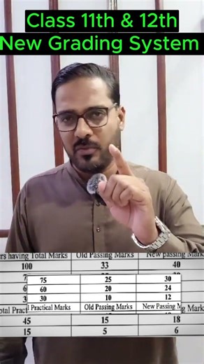 New Grading System 2026 🔥| New Marks Scheme Explained #exampreperation #education