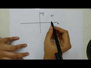 Nyquist Plot|| Polar plot Intro part 2||Nyquist criteria for stability Control System KTU module4
