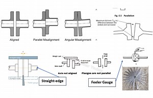 #flangeparallelism #industrialapplications #engineering #maintenance #piping #qualityassurance #qualitycontrol #qualitymanagement #engineeringexcellence #innovation #materialscience… | Karim Nabil