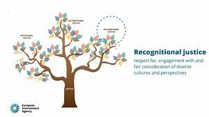 What does 'just transition' mean for a sustainable future? In our...