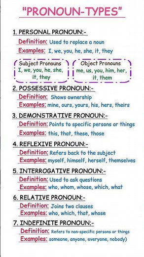 Pronoun Types Explained: Personal, Possessive, Reflexive & More!