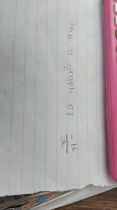 Draw a graph of y = -\dfrac{16}{x}... | Filo