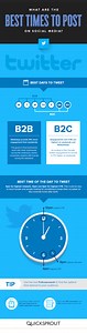 B2B Twitter Tips – What Are Peak Twitter Hours For B2B Companies?