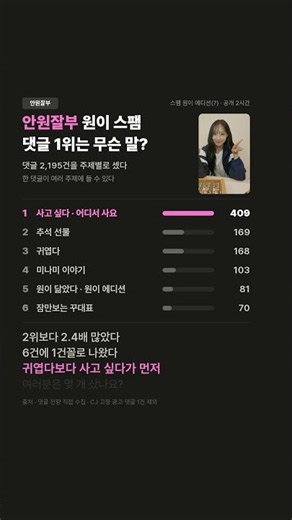 안원잘부 원이 스팸, 댓글 1위는 무슨 말?