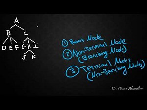 SYNTAX-9: Structural Relations in Syntax Trees