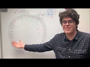 Discrete logarithm: baby-step giant-step (BSGS) method