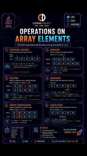 🤯 Array Operations Explained in Java