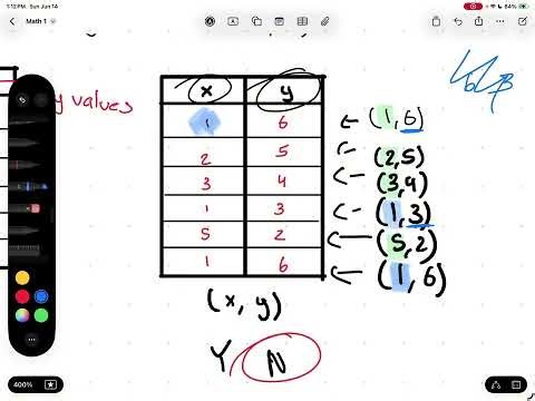 Algebra 1 Honors Unit 1 Lesson 8 - Identifying Functions