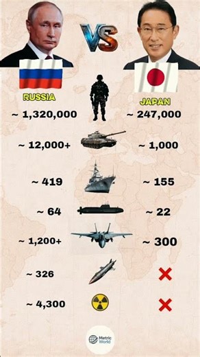 Japan 🇯🇵 vs Russia 🇷🇺 — Military Power 2025 #shorts#militarycomparison
