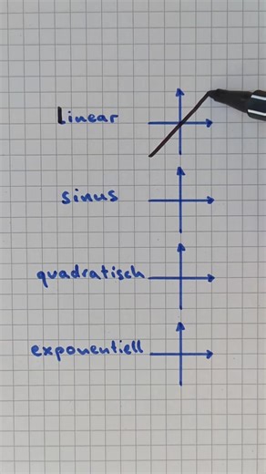 5.9K views | Mathetrick Graphen merken #funktionen #lifehacks #schoolhacks #mathtrick #trick17 #analysis #graph | Julie Lori | Facebook