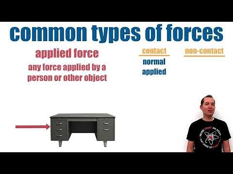 Common Types of Forces in Physics (Contact and Non-Contact)