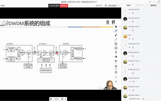4.2 DWDM系统的组成