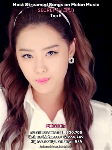 Top 15 Most Streamed Secret Songs on Melon Music