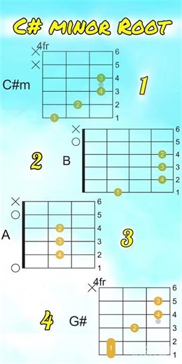 C# Minor Chord Progression 🎸 #acousticguitarchords #chorddiagram #basicguitarchords