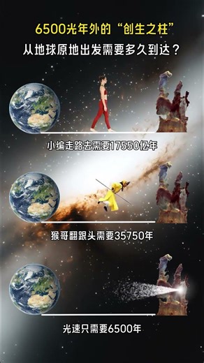 6500光年外的创生之柱位于老鹰星云孕育无数恒星的摇篮如果从地球出发需要多久才能到达#视觉震撼#创生之柱#探索宇宙