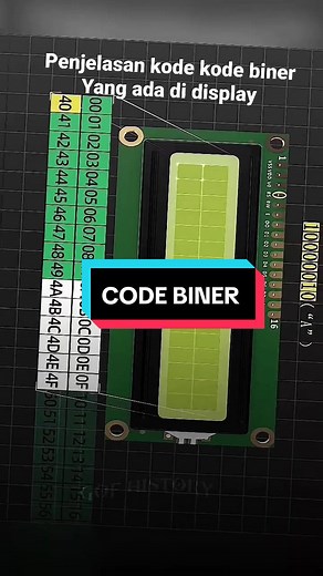 Sejarah Kode Biner: Dari Leibniz Hingga Kecerdasan Buatan