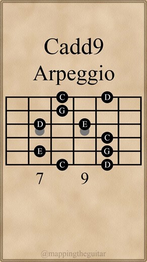 C Major Added 9th Arpeggio | Cadd9 #guitarlesson