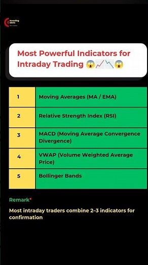 Intraday Trading Indicators 🚀 #investingidiots #intraday