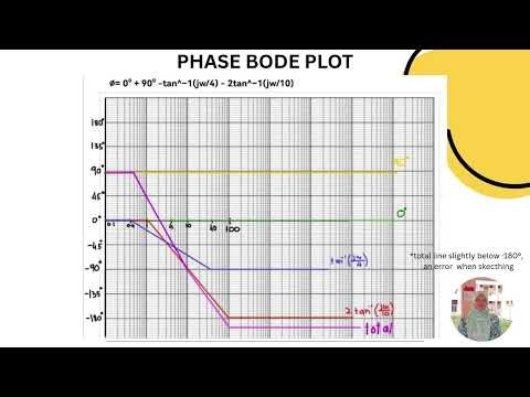 Bode Plot Analysis & Transfer Function - Assignment Advanced Electrical Circuit (UTeM)