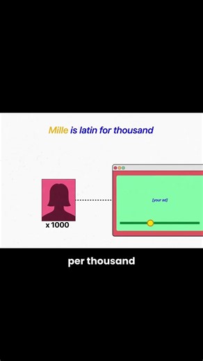 What Does CPM Actually Mean?