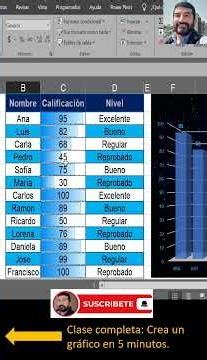 The SECRET Excel Trick: Replace Charts with Bar Charts in Cells 😱 #easyexcel #exceltips #excel