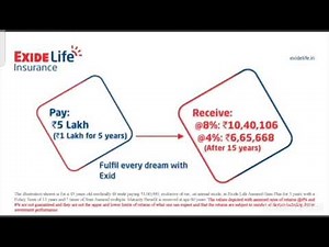 Plan for an exclusive life with Exide Life "ASSURED GAIN PLUS"Get Assured gains with Constant Growth