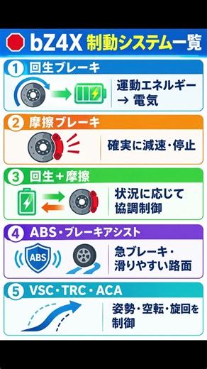 【bZ4X】 制動システム一覧｜止めるだけじゃない、EVのブレーキ技術