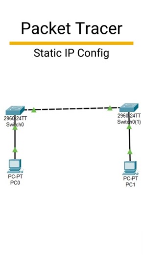 Static Routing in Cisco Packet Tracer⚡#staticrouting #packettracer