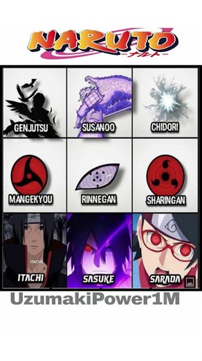 #anime #naruto #narutoshorts #animeweeb #sasuke #kakashi #trending #shorts #viral #animeaddicts #new