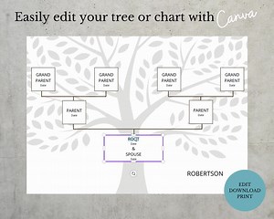 Digital Family Tree Template ~ 6 Generations ~ Editable in Canva ~ Maternal or Paternal Lineage ~ KOFI - Etsy