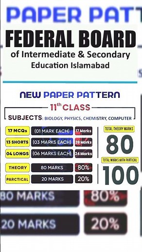 Federal Board Class 11 New Paper Pattern 2026 | FBISE 1st Year Latest Paper Scheme | Short Update