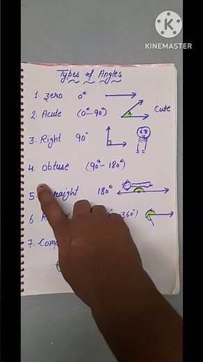 Name of types of angles with fun | EduLather institute