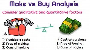 How to perform a make vs buy analysis? - Universal CPA Review