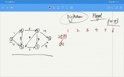 Dijkstra(迪杰斯特拉)算法理解