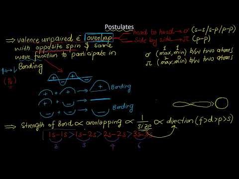 Valence Bond Theory | Chemical Bonding | Difference b/w Sigma & Pi Bond | Class 11