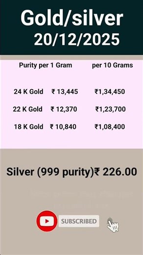 Today’s Gold Rate in India (Dec 20, 2025): 22K & 24K Price Dips