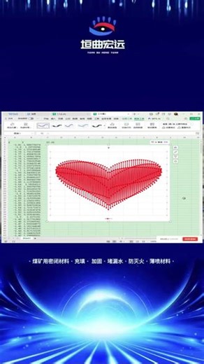 洛伦兹力永不做功，但能让它怀里的粒子走出最浪漫的轨迹，因为我所有的圆周运动，都有一个来自你的向心加速度你的业务缺一个“磁场”#笛卡尔心形曲线