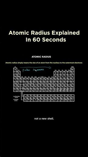 Atomic Radius Explained in 60 Seconds!