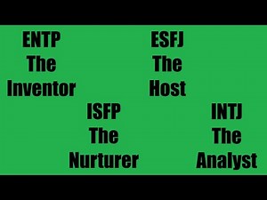 ENTP, ISFP, ESFJ & INTJ - Alpha Types - Explained Correctly