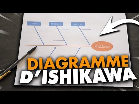 Comment faire un diagramme d'Ishikawa en BTS (+ exemple)