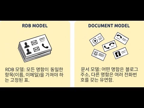 RDB vs. DocumentDB Models: Case Studies from Naver and Nike [VibeTalk20@TalkIT]