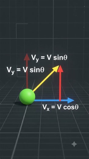Projectile Motion Explained | Complete Concept in Simple Way | Class 11 Physics