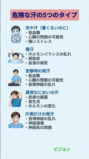 危険な汗の5つのタイプ