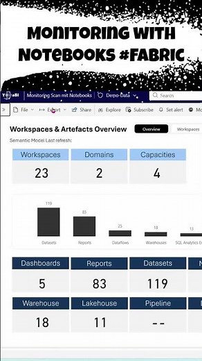 Monitoring with Notebooks in Microsoft Fabric